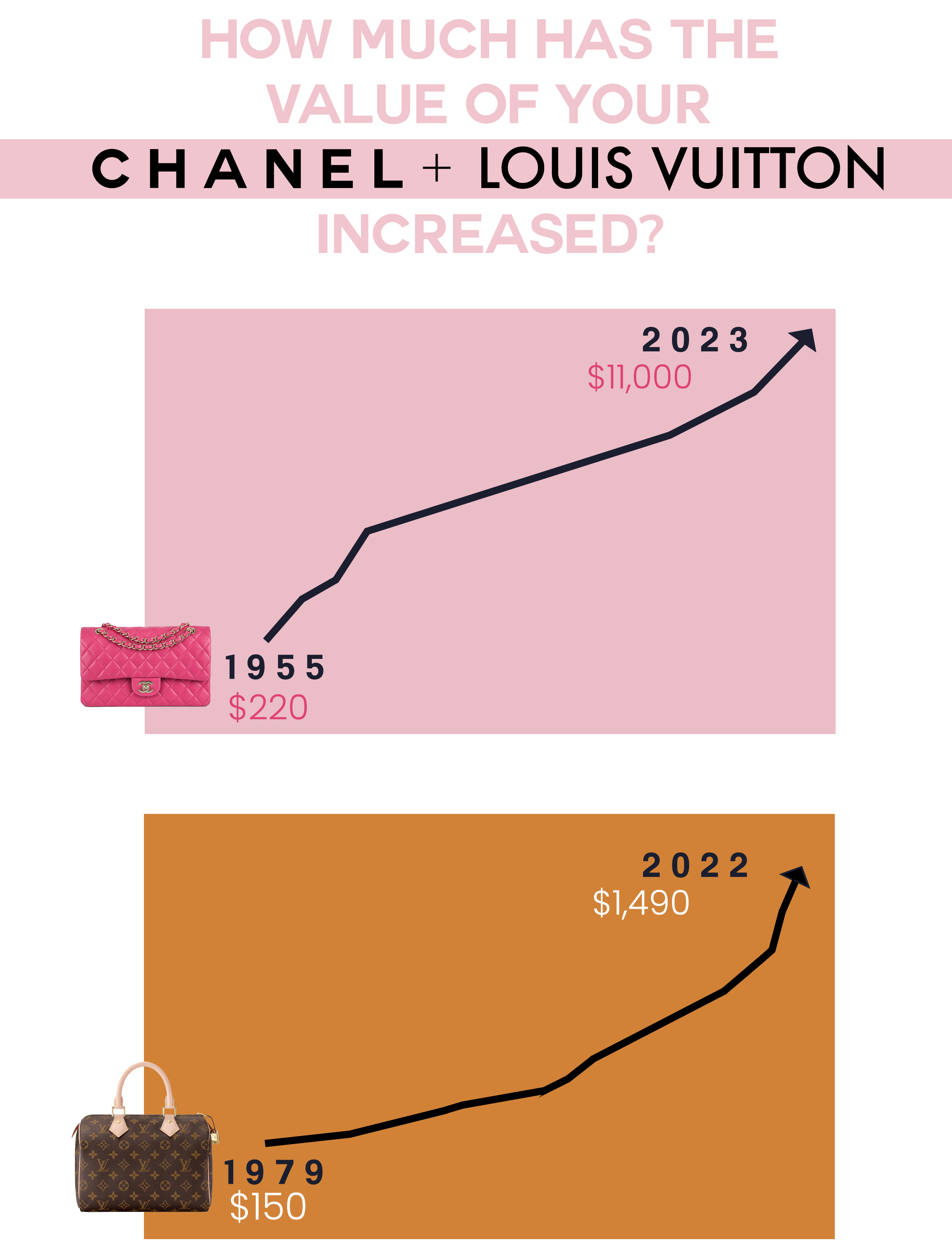 Louis vuitton average price sale