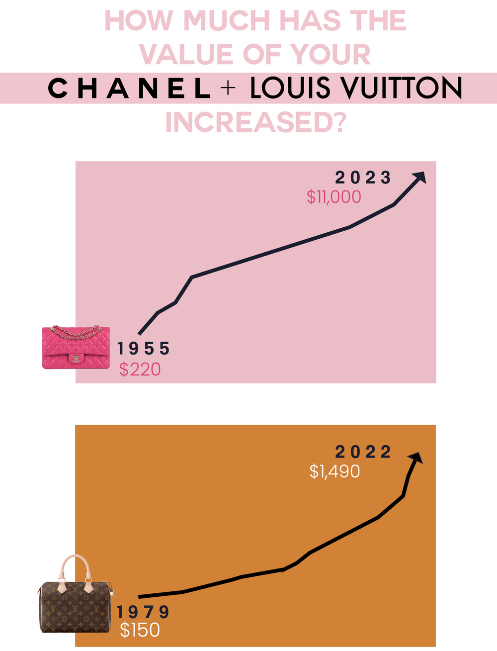 Chanel vs Louis Vuitton